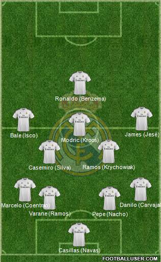 Real Madrid C.F. 4-2-3-1 football formation