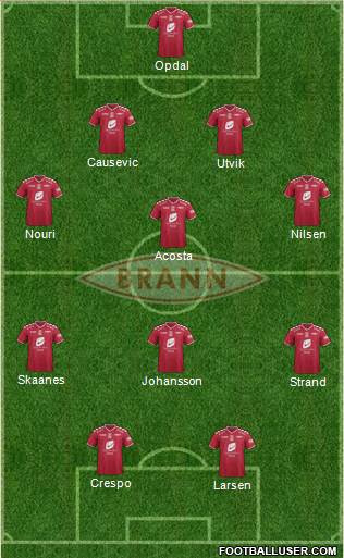 SK Brann 4-1-3-2 football formation