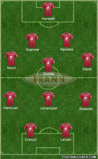 SK Brann 4-1-3-2 football formation