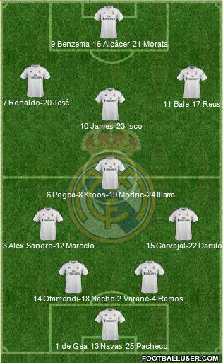 Real Madrid C.F. 4-2-3-1 football formation