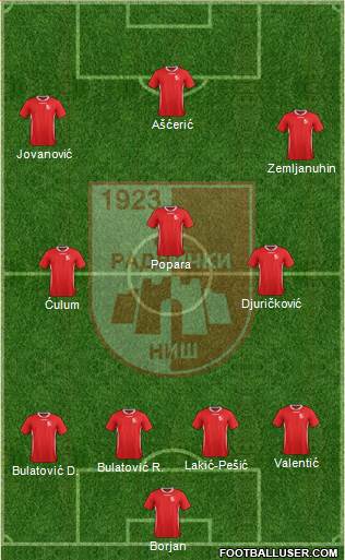 FK Radnicki Nis (Serbia) Football Formation