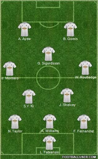 Swansea City 3-4-3 football formation
