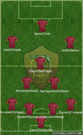 AS Roma 4-2-3-1 football formation