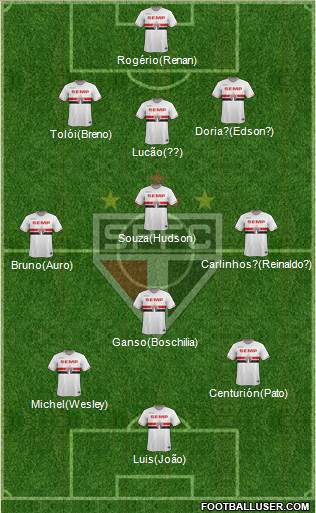 São Paulo FC 3-4-3 football formation