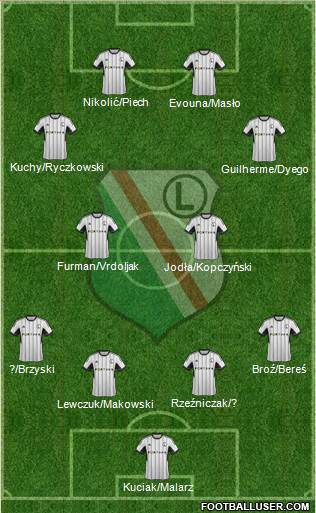 Legia Warszawa 4-4-2 football formation