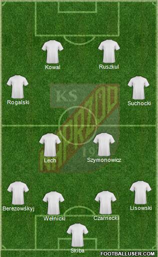 Naprzod Jedrzejow 4-2-2-2 football formation