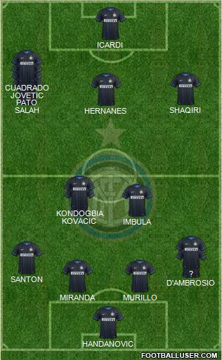 F.C. Internazionale 4-2-3-1 football formation