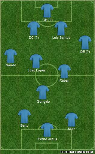 Championship Manager Team 4-2-1-3 football formation