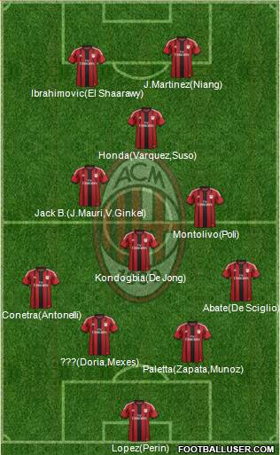 A.C. Milan 4-3-1-2 football formation