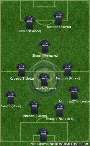 F.C. Internazionale 4-3-2-1 football formation