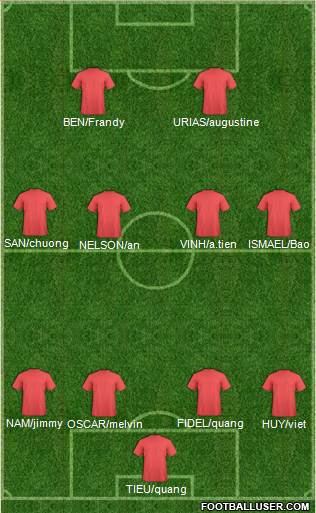 Fifa Team 4-4-2 football formation