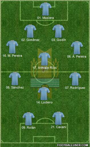 Uruguay 4-4-2 football formation