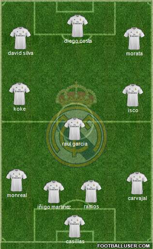 Real Madrid C.F. 4-3-3 football formation