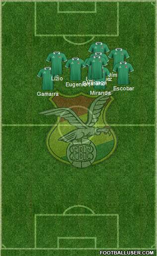 Bolivia 5-3-2 football formation