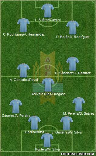 Uruguay 4-3-3 football formation