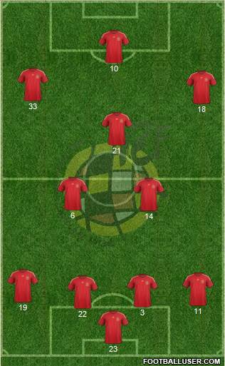 Spain 4-2-3-1 football formation