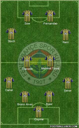 Fenerbahçe SK 4-4-2 football formation