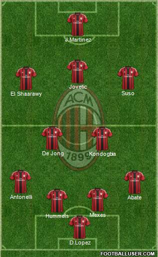 A.C. Milan 4-2-3-1 football formation