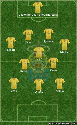 U.D. Las Palmas S.A.D. 4-3-3 football formation