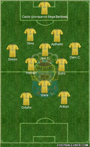 U.D. Las Palmas S.A.D. 4-3-1-2 football formation