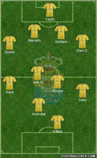 U.D. Las Palmas S.A.D. 4-4-2 football formation