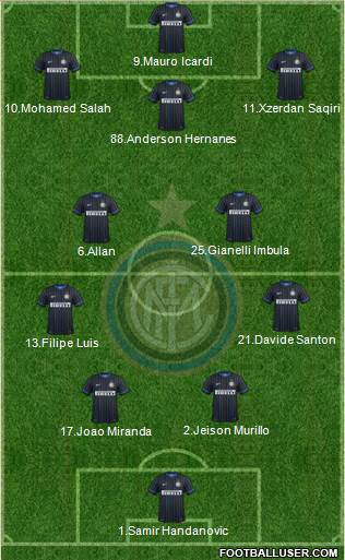 F.C. Internazionale 4-2-3-1 football formation