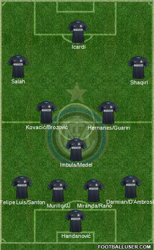 F.C. Internazionale 4-1-2-3 football formation