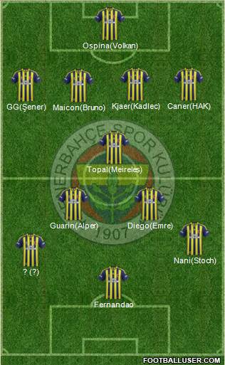 Fenerbahçe SK 4-5-1 football formation