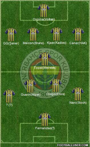 Fenerbahçe SK 4-5-1 football formation