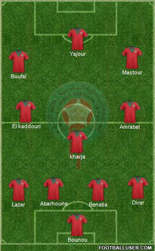 Morocco 4-3-3 football formation