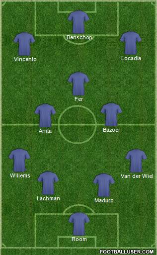 World Cup 2014 Team 4-3-3 football formation