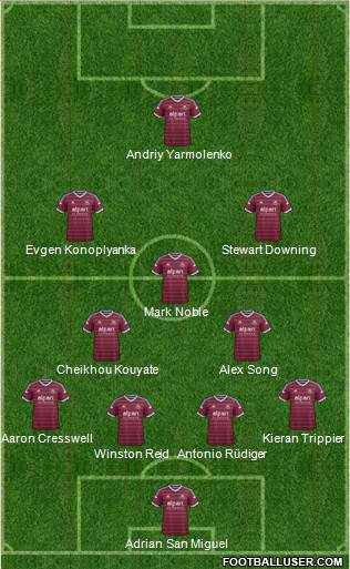 West Ham United 4-3-2-1 football formation