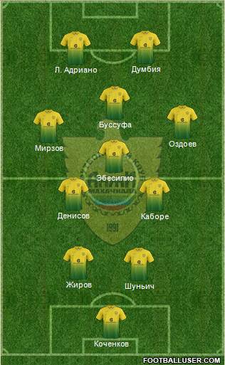 Anzhi Makhachkala 3-5-2 football formation