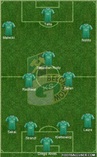 GKS Belchatow 4-3-3 football formation