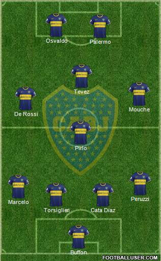 Boca Juniors 4-1-3-2 football formation