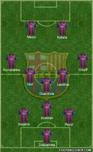 F.C. Barcelona 3-5-2 football formation