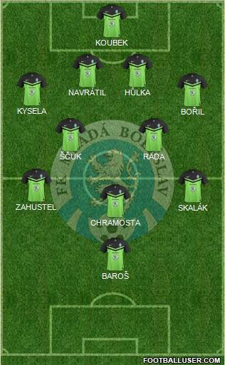 Mlada Boleslav 4-4-1-1 football formation