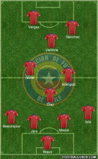 Chile 4-3-3 football formation