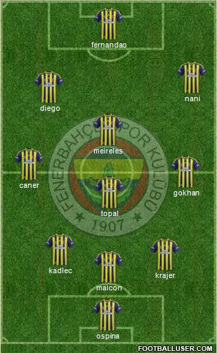 Fenerbahçe SK 3-4-2-1 football formation