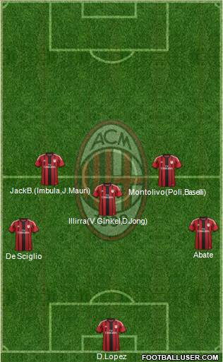 A.C. Milan 4-2-3-1 football formation