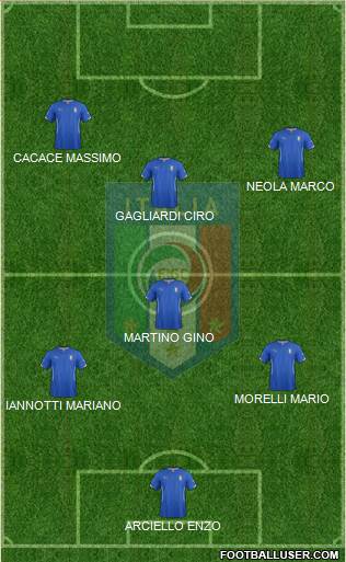Italy 3-4-2-1 football formation