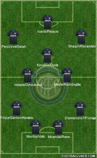 F.C. Internazionale 4-2-3-1 football formation