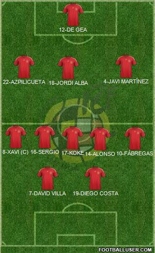 Spain 3-5-2 football formation
