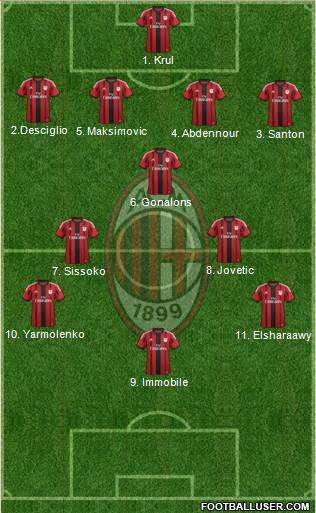 A.C. Milan 4-3-3 football formation