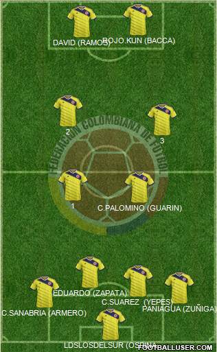 Colombia 4-2-2-2 football formation