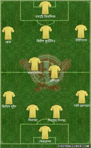 América FC (CE) football formation