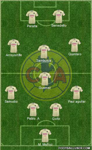 Club de Fútbol América 4-1-3-2 football formation