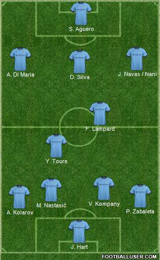 Manchester City 4-1-2-3 football formation