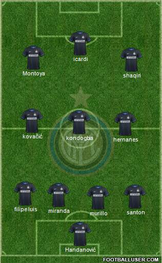 F.C. Internazionale 4-3-3 football formation