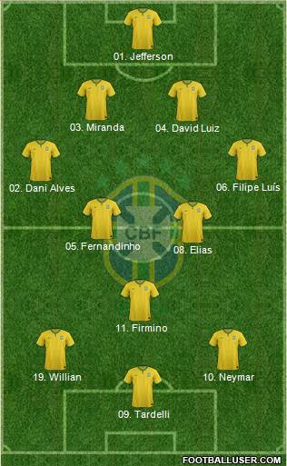 Brazil 4-2-1-3 football formation